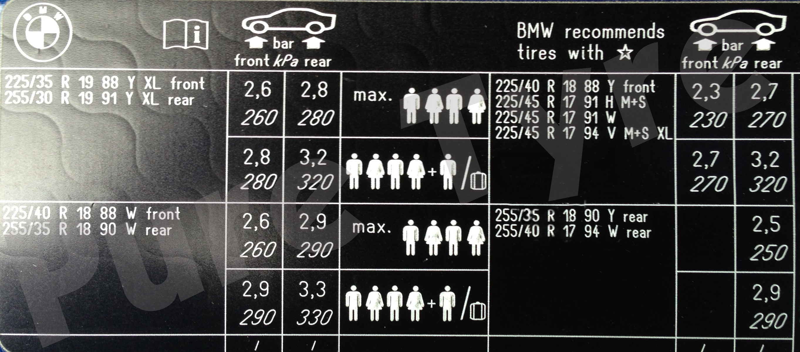 E90, E91, E92, E93 BMW 3 Series Tyre Pressure Placard Pure Tyre 01603