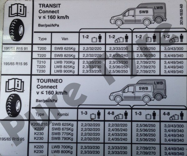 tyre pressure ford transit connect 2016