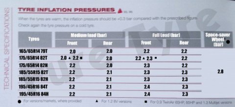 fiat 500 wheel pressure