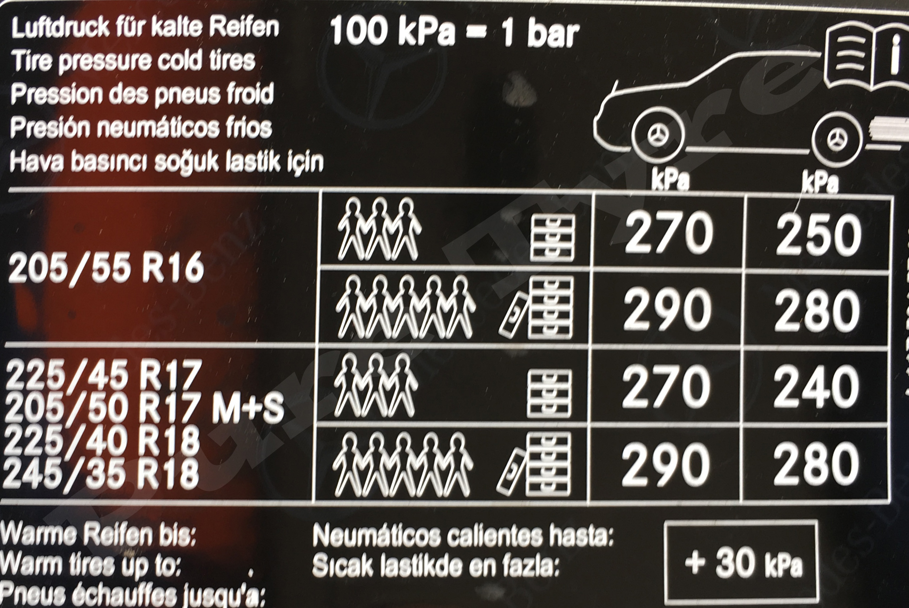 Mercedes Benz CLA Tyre Pressure Placard | Pure Tyre 01603 462959