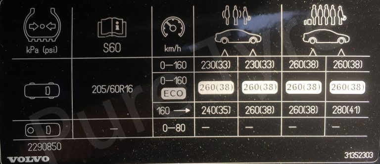 Volvo S60 2010 – 2016 Tyre Pressure Placard | Pure Tyre 01603 462959