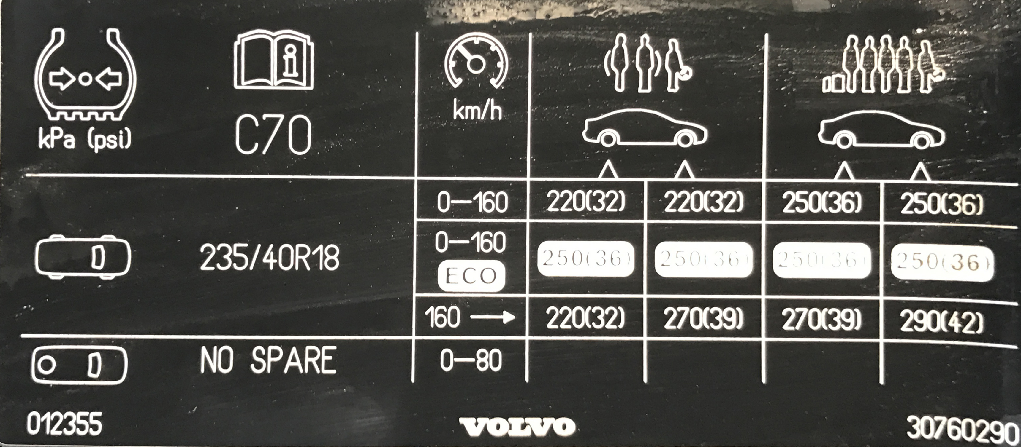 Volvo C70 23540r18 Tyre Pressure Placard 