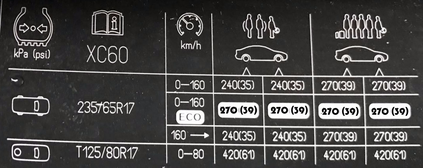 Volvo XC60 23565R17 Tyre Pressure Placard | Pure Tyre 01603 462959