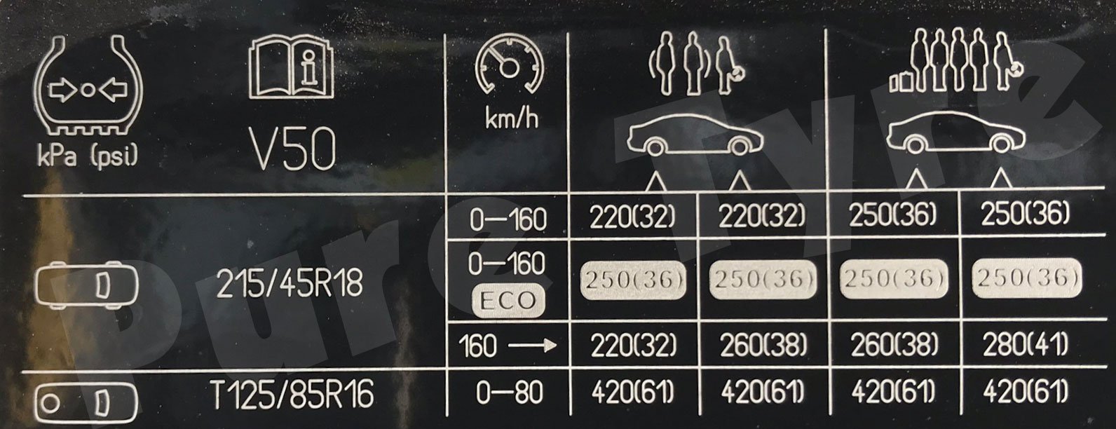 Volvo V50 Tyre Pressure Placard 21545R18 | Pure Tyre 01603 462959