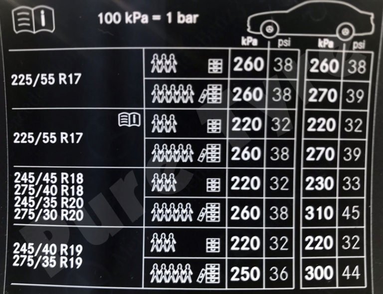 Mercedes E Class Tyre Pressure Placard 2016 onwards | Pure Tyre 01603 ...