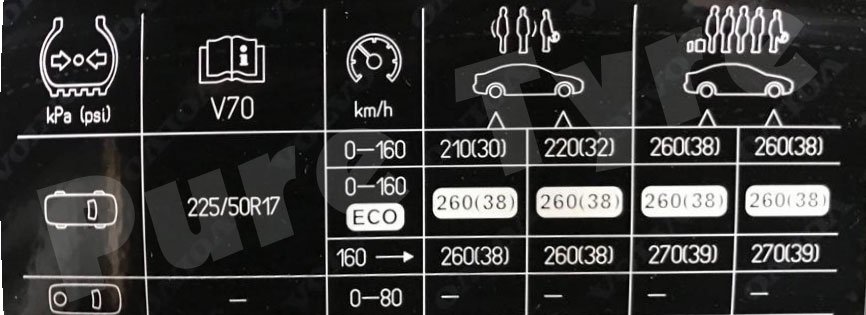 Volvo V70 22550R17 Tyre Pressure Placard | Pure Tyre 01603 462959