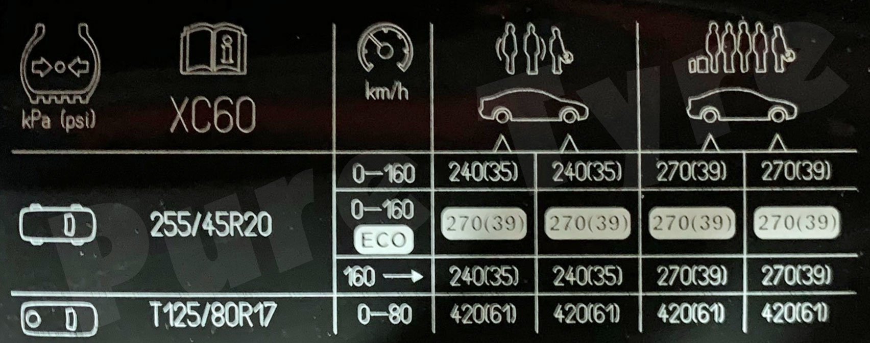 Volvo-XC60-Tyre-Pressure-Placard-25545R20 | Pure Tyre 01603 462959