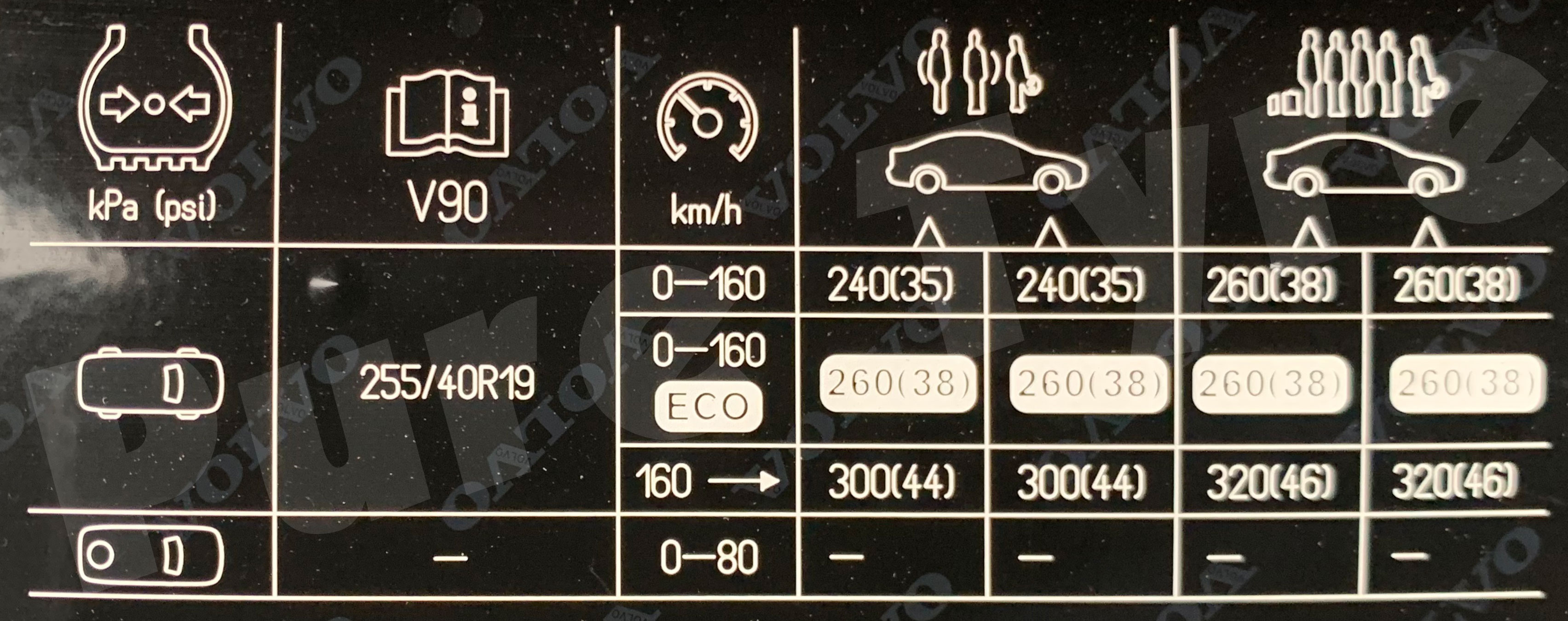 Volvo-V90-25540R19-Tyre-Pressure-Placard | Pure Tyre 01603 462959