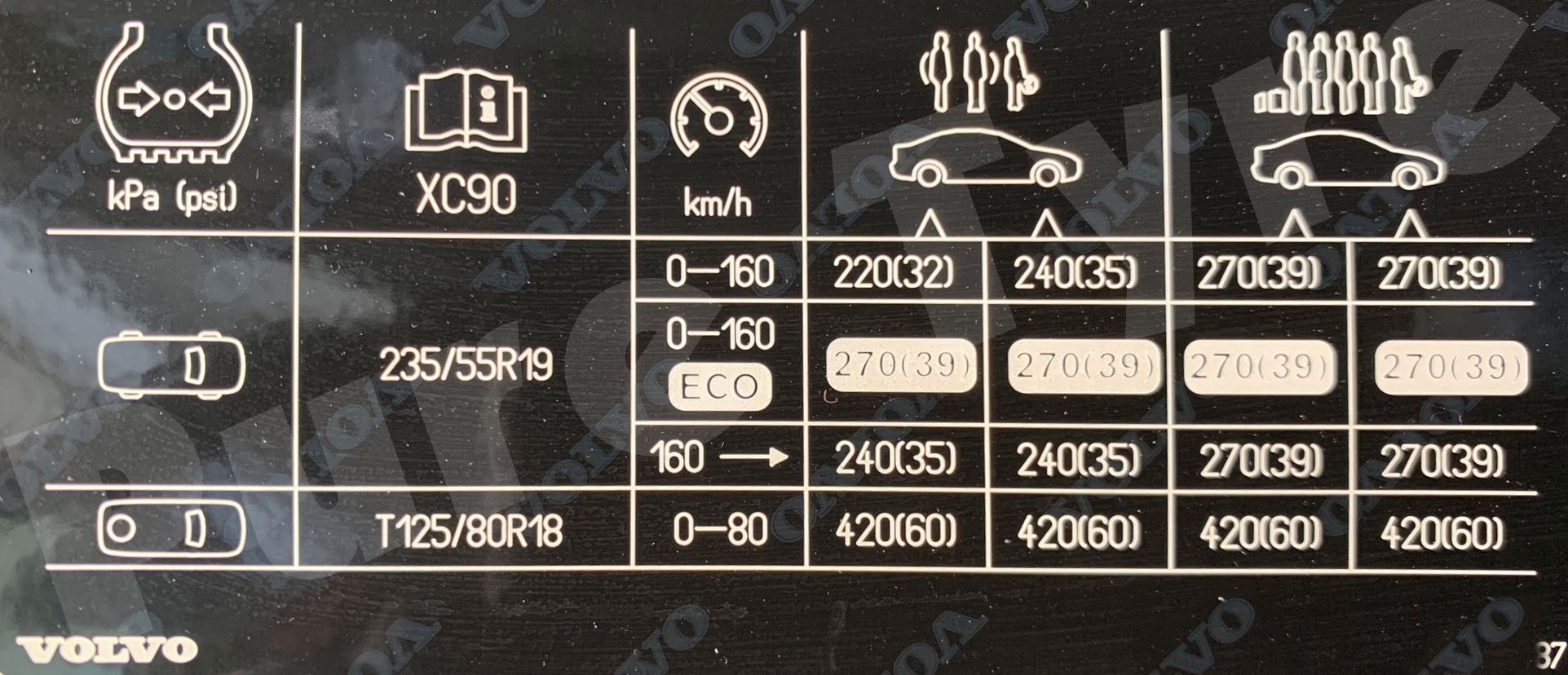 Volvo XC90 23555R19 Tyre Pressure Placard | Pure Tyre 01603 462959