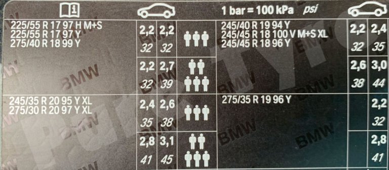 BMW 6 Series Tyre Pressure Placard | Pure Tyre 01603 462959