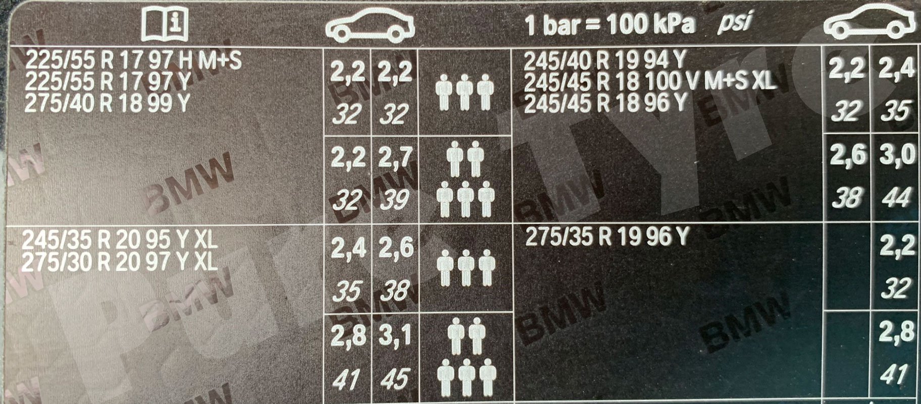 Bmw 6 Series Tyre Pressure Placard 