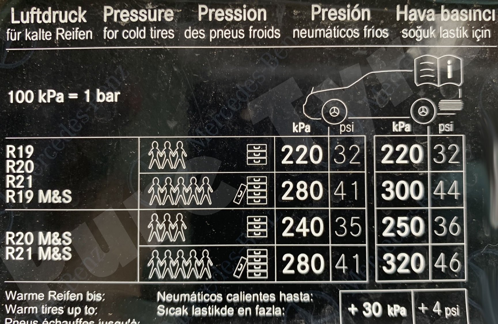 Mercedes GLS Tyre Pressure Placard | Pure Tyre 01603 462959