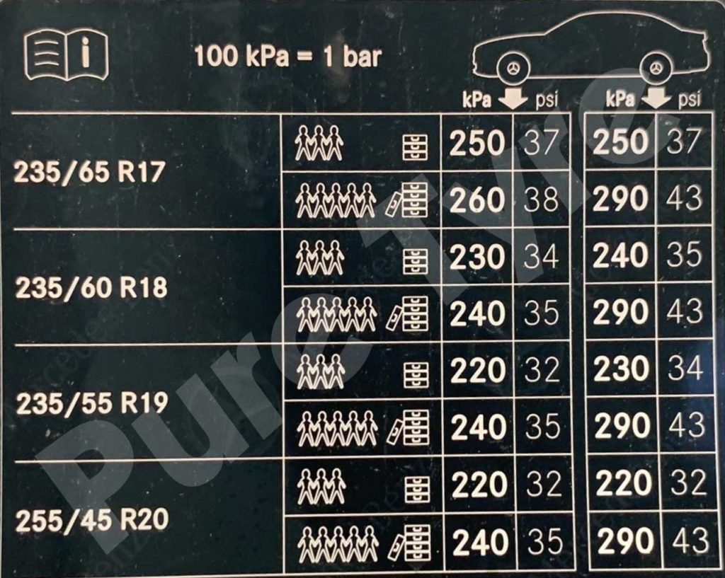 Mercedes Glc Tyre Pressure Placard 