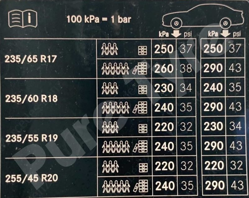 Mercedes GLC Tyre Pressure Placard | Pure Tyre 01603 462959