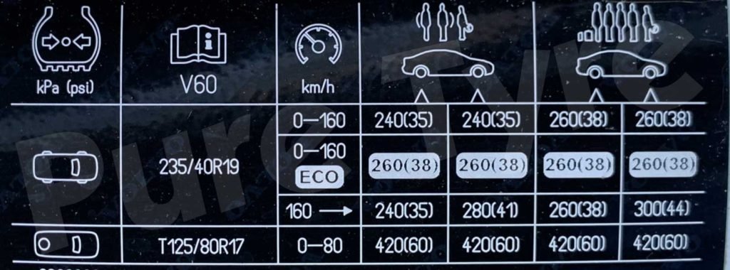 Volvo V60 23540R19 Tyre Pressure Placard | Pure Tyre 01603 462959