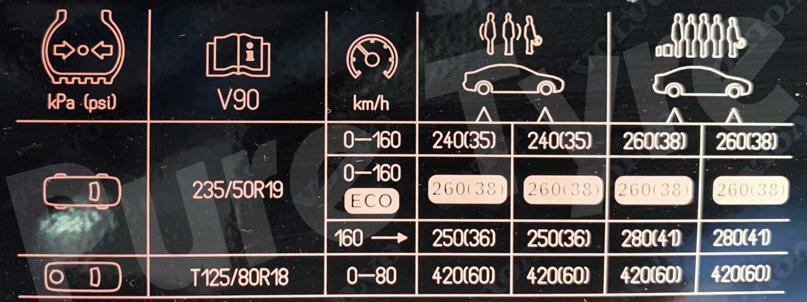 Volvo V90 23550R19 Tyre Pressure Placard | Pure Tyre 01603 462959
