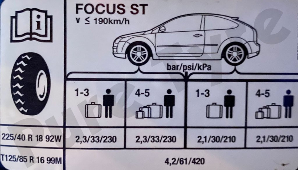 Tyre Pressure Warning Ford Focus