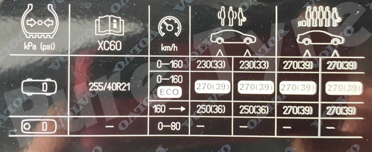 Volvo XC60 25540R21 Tyre Pressure Placard | Pure Tyre 01603 462959