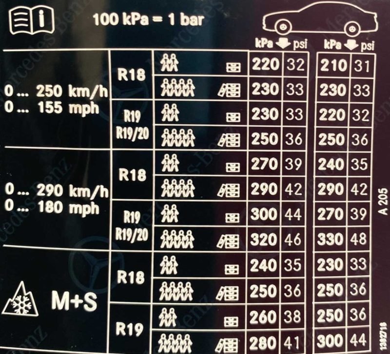 C Class AMG 63 Tyre Pressure Placard | Pure Tyre 01603 462959