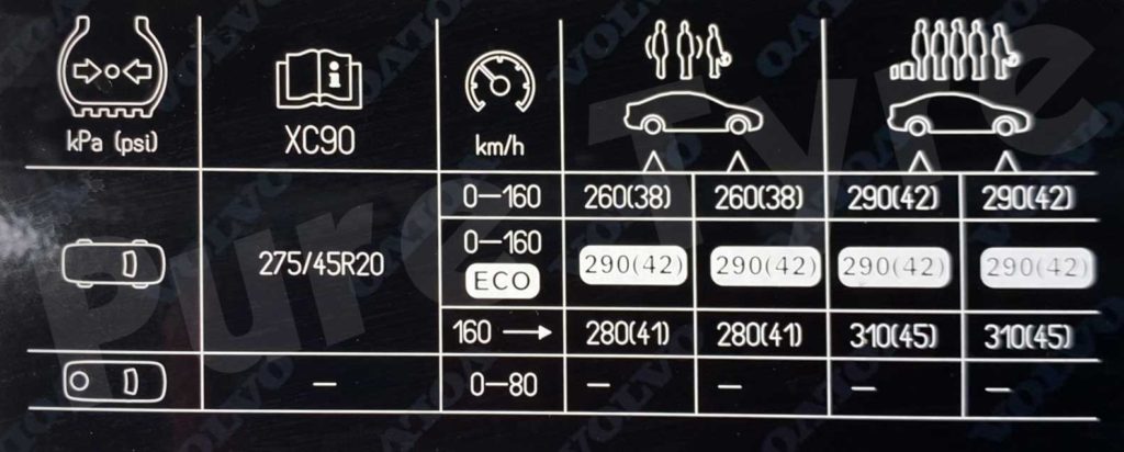 VOLVO XC90 TYRE PRESSURE PLACARD 27545R20 | Pure Tyre 01603 462959